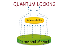 Quantum Levitation