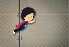 Euler's identity