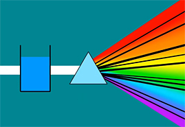 Spectroscopy