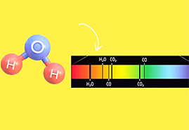 Transit Spectroscopy